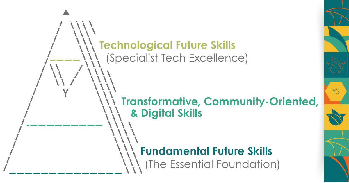 Future Skills Future Skills