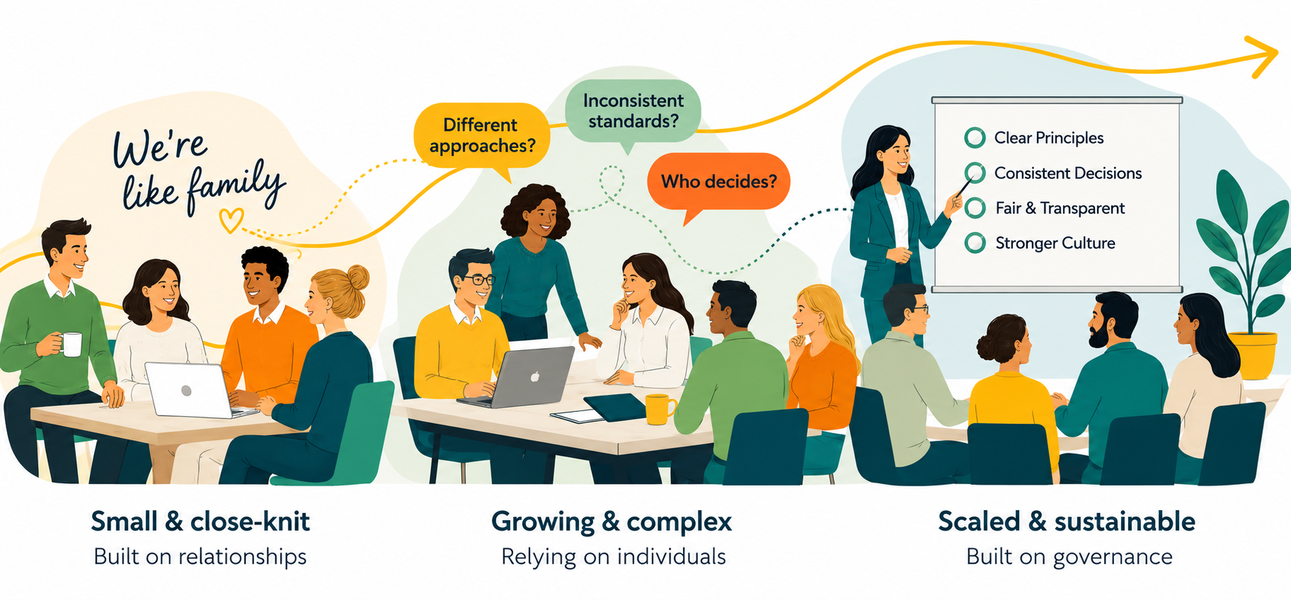 When We're Like Family Becomes a Governance Risk